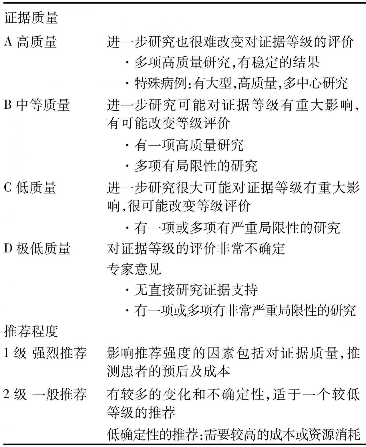 肝硬化患者白蛋白的合理应用：2020 AISF/SIMTI意见书 | 指南共识