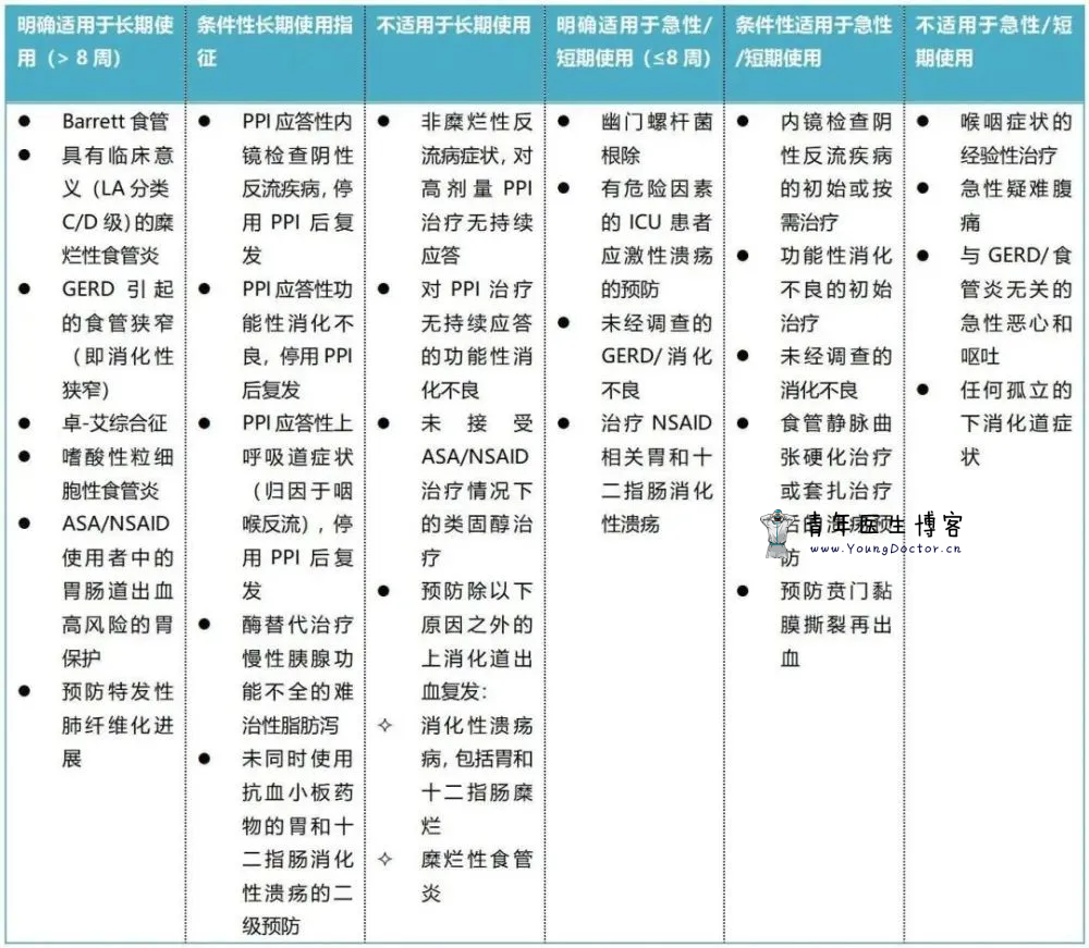 关于PPI处方精简的10条最佳实践建议
